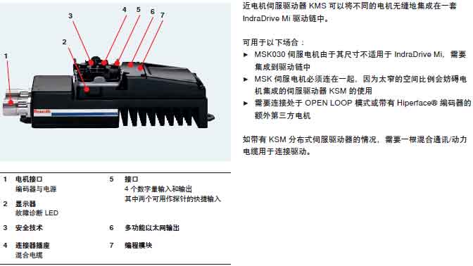 KMS分布式驅(qū)動(dòng)控制器結(jié)構(gòu)圖.jpg