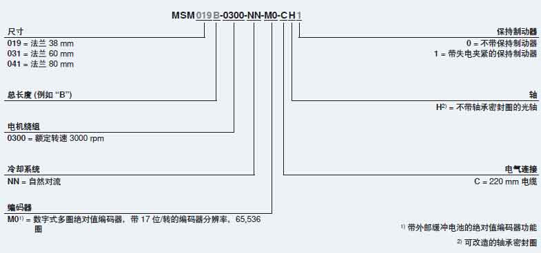 msm伺服電機(jī)選型.jpg