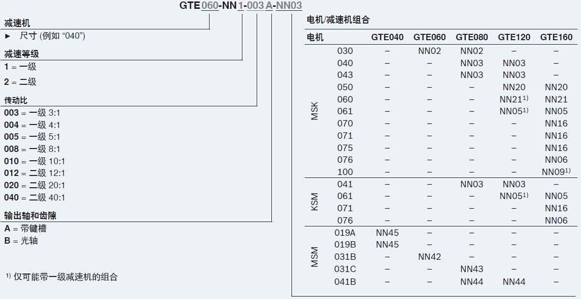 GTE行星減速機訂貨型號.jpg